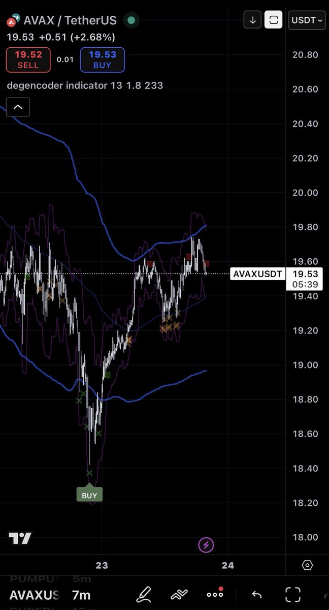 degencoder's tweet image. $AVAX had an interesting liquidity sweep.