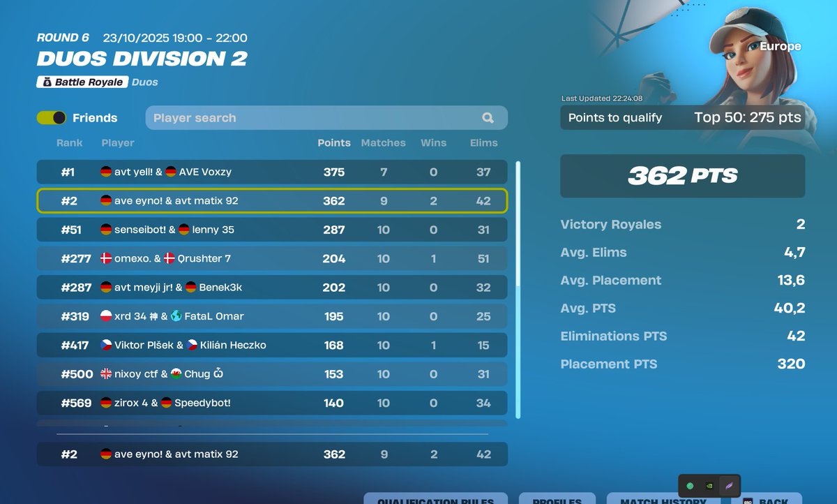 🥈div 2 w/<a href="/Eynofnr/">AVE Eyno</a> (er ist der beste spieler wow)

<a href="/AveriourTalents/">Averiour Talents</a>