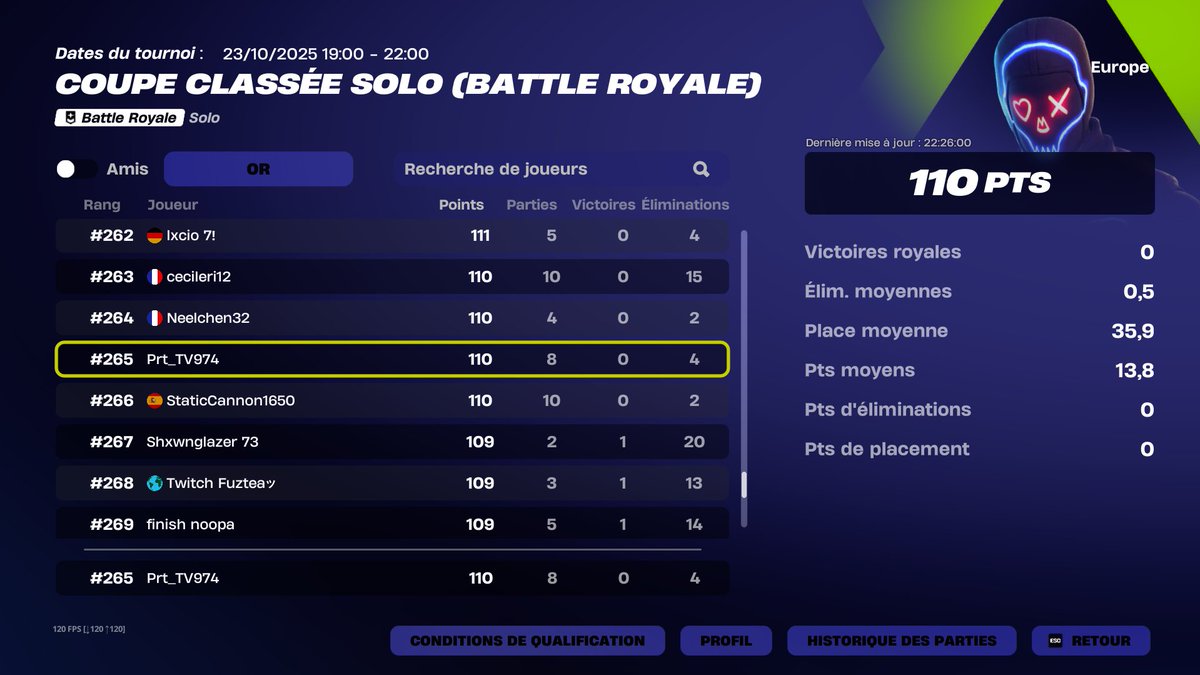 PirotAlan's tweet photo. je suis tellement guezzzzz sur la cup j'ai fait 110 pts en une 1h mdr 🤣🤣🤣 #Fortnite https://t.co/4d8iEkMslT