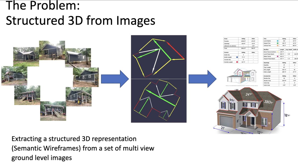jacklangerman's tweet image. 📢Come see us TODAY at Poster 214  this afternoon!!!📢

Explaining Human Preferences via Metrics for Structured 3D Reconstruction

work 3D recon, pref learning, or a hard to auto-eval task which human experts can rank? You&apos;ll be into this work - come see us at our poster!!!