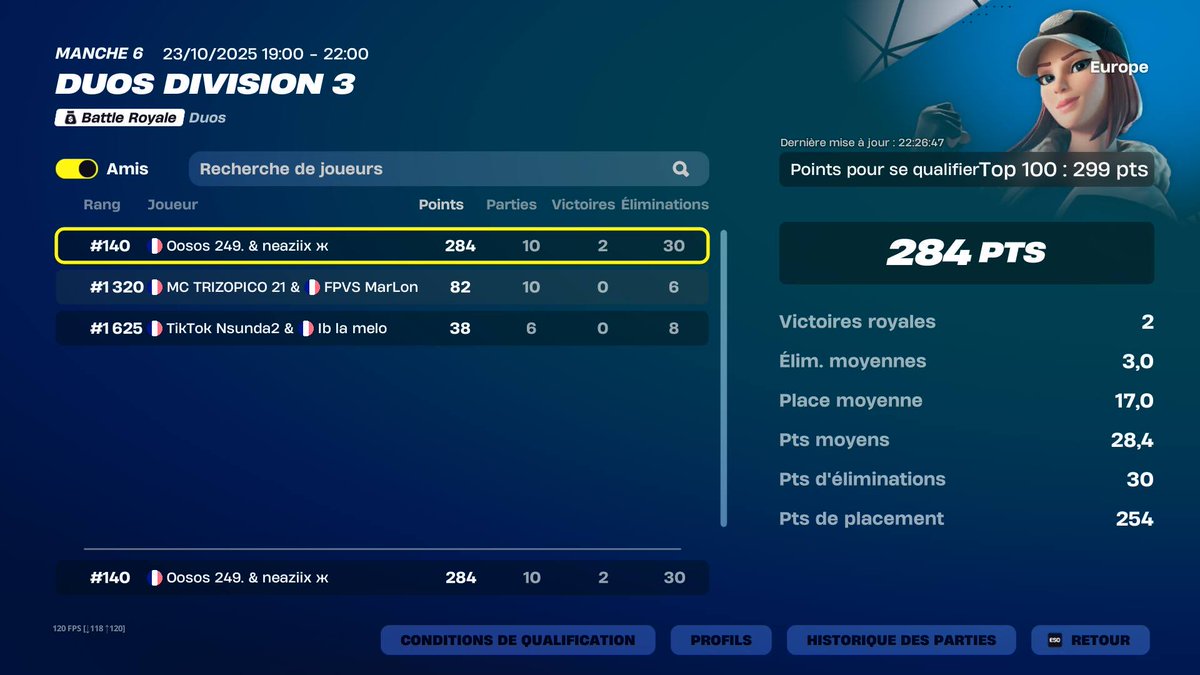 🤣🤣🤣🤣🤣🤣 pas qual a 1 pt de la div 2