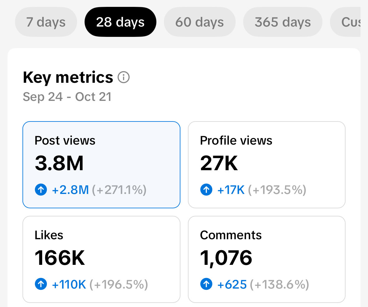 Follow our TikTok 

@ Snuzyn_com