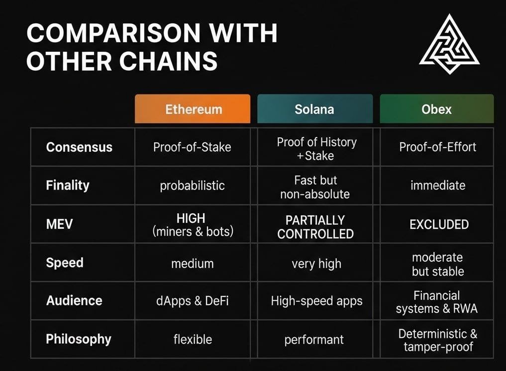 Pawlewl ✨ (@cryptopawww) on Twitter photo <a href="/OttoSuwenNFT/">Otto Suwen</a> What you need is a next level tech just like $OBEX 
Let me introduce you the new L1 Meta 
<a href="/TheObexProtocol/">OBEX</a> by <a href="/aminnizamdev/">0xANDev</a> 
What is OBEX you ask? 
OBEX is a next-gen L1 blockchain that's fully deterministic – no forks, no MEV exploits, no Sybil vulnerabilities. It's like a <a href="/OttoSuwenNFT/">Otto Suwen</a> What you need is a next level tech just like $OBEX 
Let me introduce you the new L1 Meta 
<a href="/TheObexProtocol/">OBEX</a> by <a href="/aminnizamdev/">0xANDev</a> 
What is OBEX you ask? 
OBEX is a next-gen L1 blockchain that's fully deterministic – no forks, no MEV exploits, no Sybil vulnerabilities. It's like a