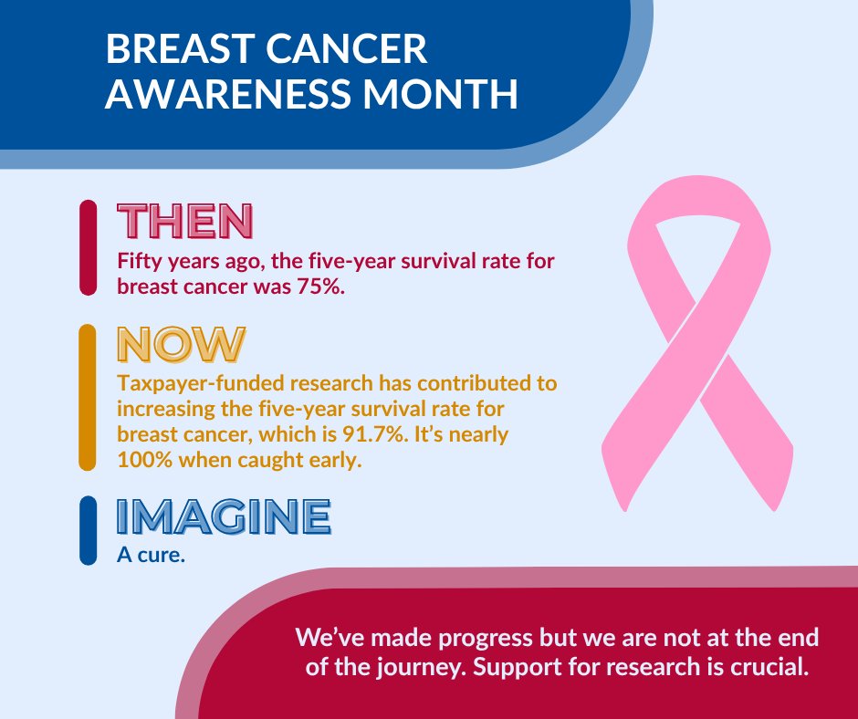 ResearchAmerica tweet media