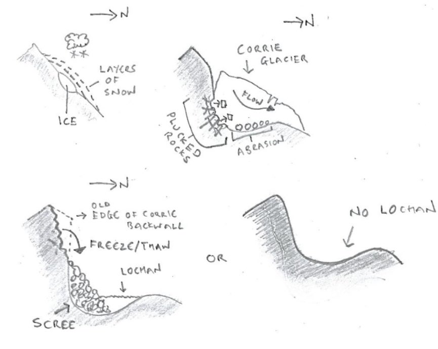 ElginHSGeog's tweet image. Why scour the internet for ages and not find the right diagram you need. Time taken to plan out how intend on communicating with diagrams. Have recycled these from class use to go into our new revision materials. #geographyteacher #diagrams #teaching #geomorphology #geography