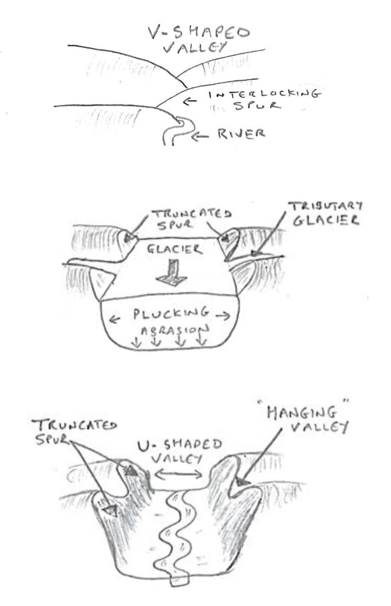 ElginHSGeog's tweet image. Why scour the internet for ages and not find the right diagram you need. Time taken to plan out how intend on communicating with diagrams. Have recycled these from class use to go into our new revision materials. #geographyteacher #diagrams #teaching #geomorphology #geography
