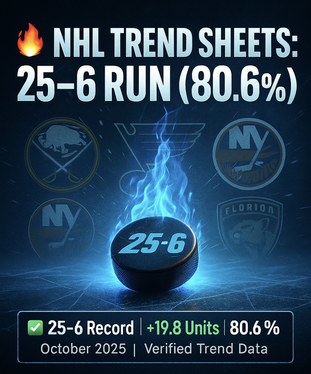CentralCapper's tweet image. The NHL Trend sheet is on a 25-6 run 🔥

Like &amp;amp; Retweet this post and my bot will send you today’s Trend Sheet + my NHL plays

Includes 👇
72-27 SU (72.73%)
69-28 SU (71%)

+ multiple supports for each spot.