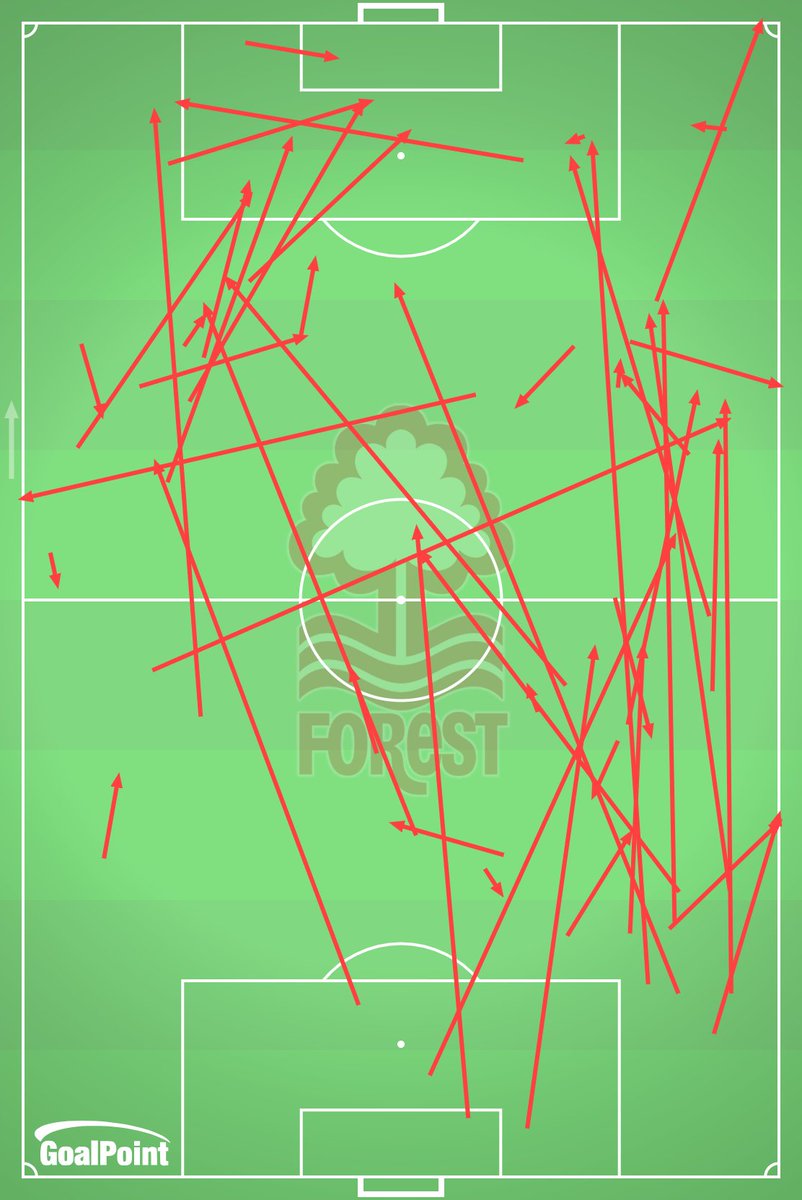 GoalPoint tweet media