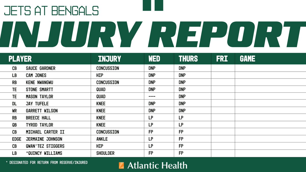 Thursday's injury report for #NYJvsCIN 