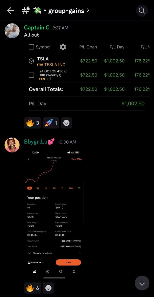 RoyalTradingA's tweet photo. Some students were able to make BIG BANK on a $TSLA play 

Thanks to our advisor @uzo_ojinnaka for showing the path to victory here https://t.co/PbfiOwXe3I