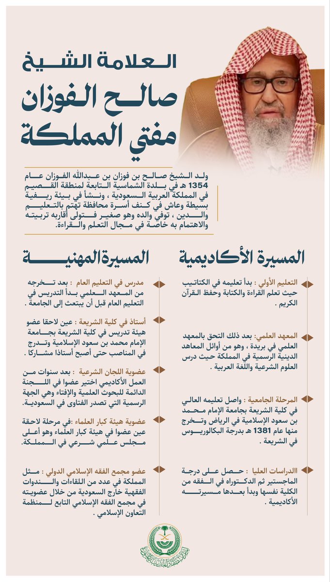 الشيخ #صالح_الفوزان..
مسيرة علمية بدأت بحفظ القرآن الكريم وتدرجت في ميادين العلم حتى نال الدكتوراه وعضوية هيئة كبار العلماء وتُوجت بثقة القيادة بتعيينه مفتيًا عامًا للمملكة.

#المفتي_العام