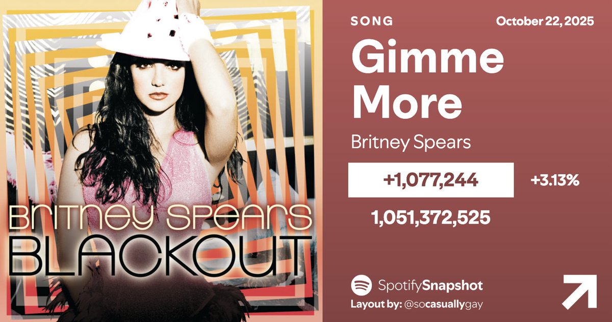 SnapshotSpotify's tweet image. Congrats Britney!
