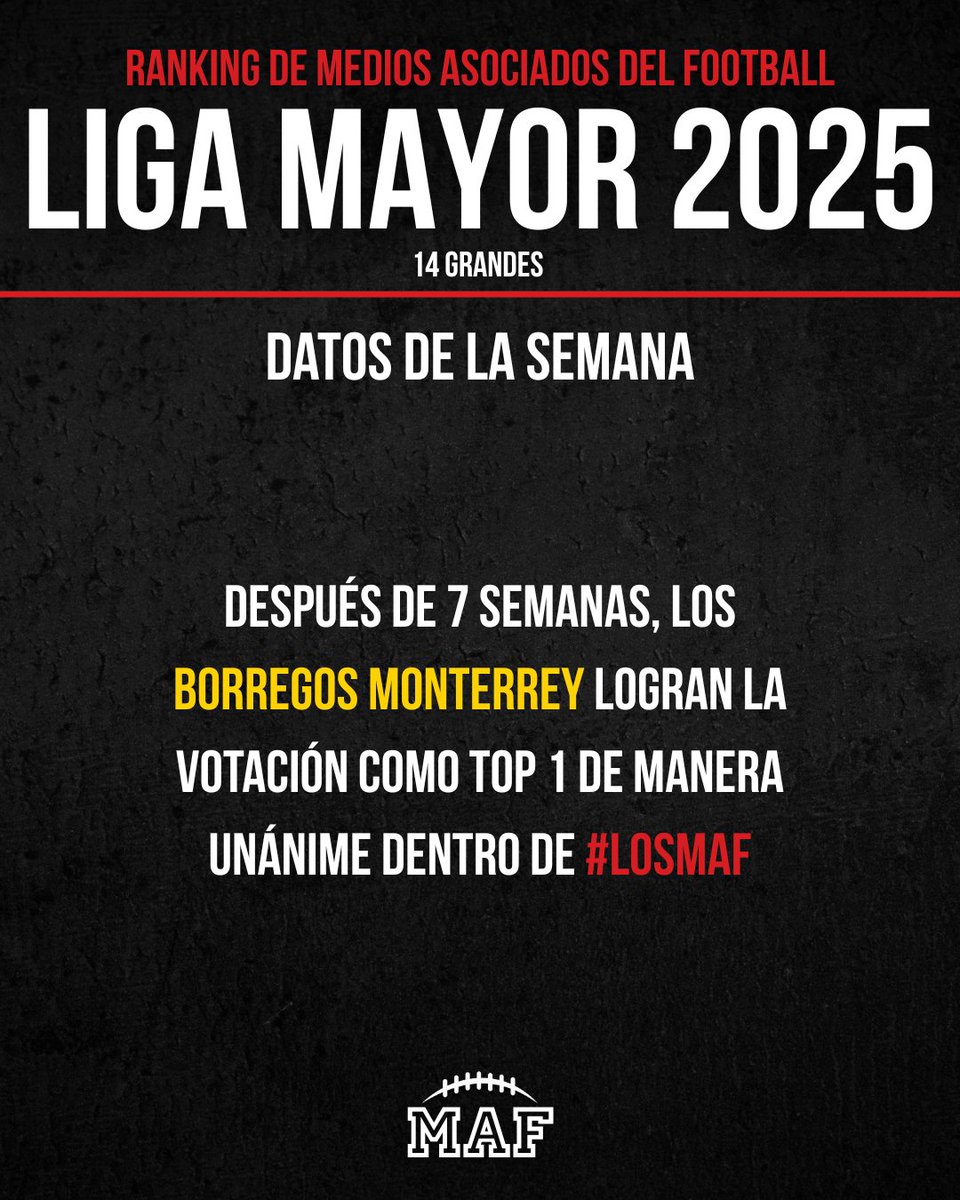 MediosAsociados's tweet image. Los Borregos Monterrey recuperan la hegemonía.