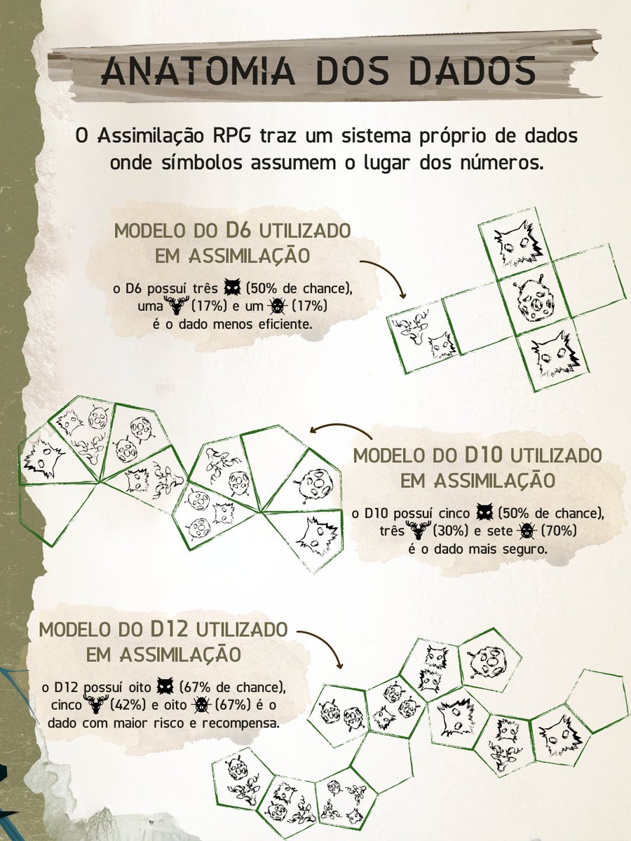 Assimilação RPG tweet media