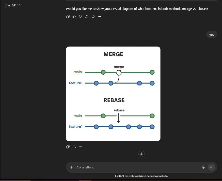 SkhanOps's tweet photo. Got stuck exploring Git features, asked ChatGPT for help and it nailed it with visuals. Straight to the point. 🔥
.
#ChatGPT #LearningJourney #GitHub #visualcoding #artificial_intelligence #LLMs https://t.co/XBvVHkiuGg