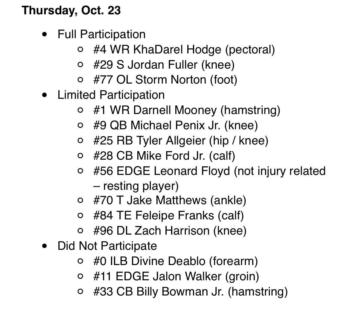 #Falcons’ injury report for Thursday. 