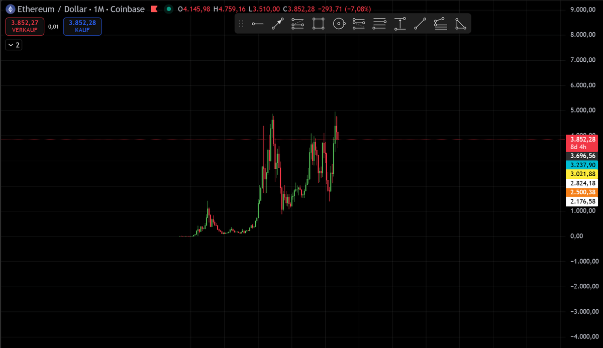 AlexX_finance's tweet photo. Wanna see a fundamental divergence? $ETH vs $Aptos

- ranked best LO/LO1 project on kaito
- possible 160,000 transactions per second (TPS)
- Block STM

$Aptos is a longterm play. Bet on the future!
@Aptos @KaitoAI #HODL https://t.co/G80UVEHwme