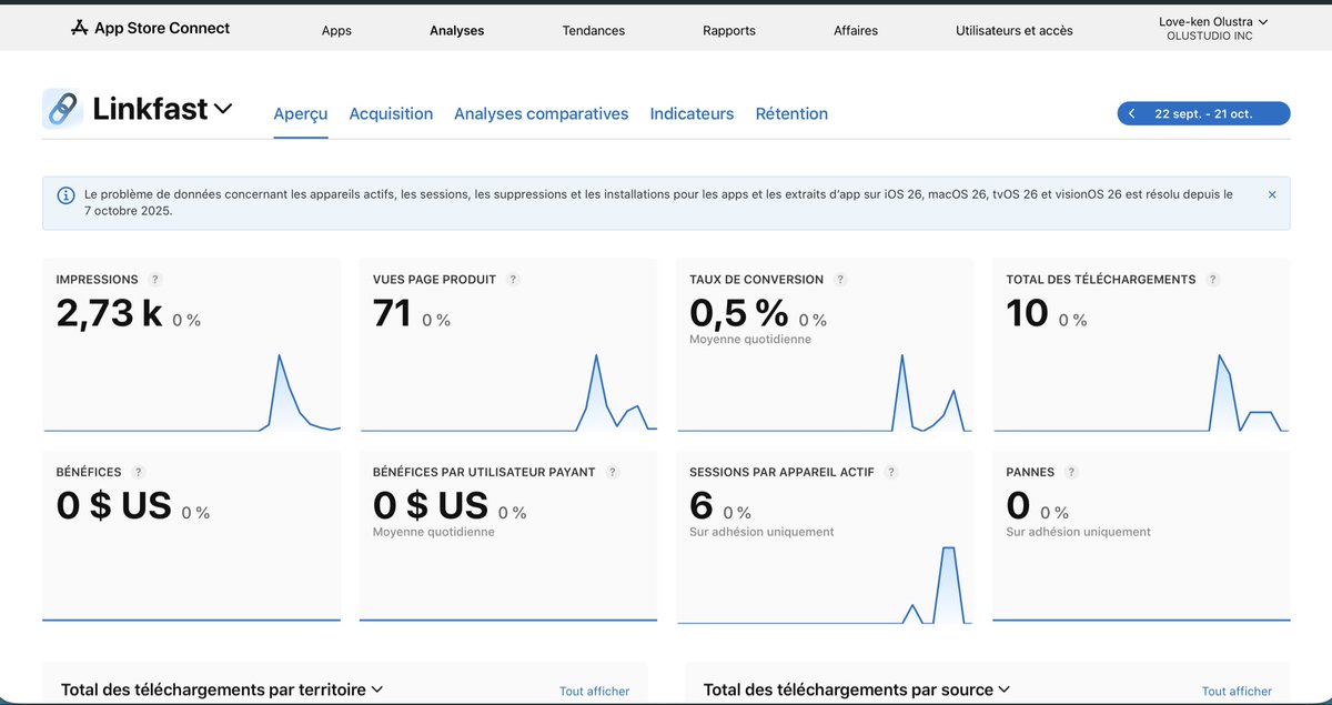 lovekencode's tweet image. Growing my app to 5k MMR 
@linkfastapp