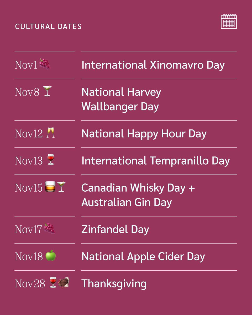 ClaretPlan's tweet image. 🍷 What’s happening in BevAlc this November?

Zinfandel Day, global expos, and a few fun surprises.

✨ Want more BevAlc culture (and supply chain insights)?
Sign up to our newsletter: claret.la/3IXc056

#BevAlc #WineBusiness #DrinkCulture #SupplyChainPlanning