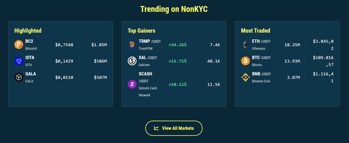 Chris (NonKyc.io Exchange) (@chrisnonkyc) on Twitter photo ๐ฅTop Gainers 24/h on NonKyc.io ๐ฅ
๐ฅ $TRMP nonkyc.io/market/TRMP_USโฆ
๐ฅ $SAL nonkyc.io/market/SAL_USDT
๐ฅ $SCASH nonkyc.io/market/SCASH_Uโฆ
View all markets: nonkyc.io/markets
#TRMP <a href="/TrmPow/">TrumPOW (TRMP)</a>
#SAL <a href="/salvium_io/">๐ข Salvium</a>
#SCASH <a href="/scashnetwork/">scash</a> ๐ฅTop Gainers 24/h on NonKyc.io ๐ฅ
๐ฅ $TRMP nonkyc.io/market/TRMP_USโฆ
๐ฅ $SAL nonkyc.io/market/SAL_USDT
๐ฅ $SCASH nonkyc.io/market/SCASH_Uโฆ
View all markets: nonkyc.io/markets
#TRMP <a href="/TrmPow/">TrumPOW (TRMP)</a>
#SAL <a href="/salvium_io/">๐ข Salvium</a>
#SCASH <a href="/scashnetwork/">scash</a>
