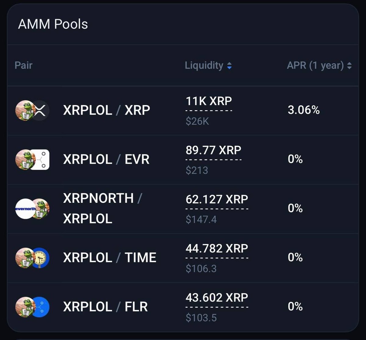 XRPLOLMEME's tweet image. Four new $XRPLOL pools on deck 💧

Shoutout to
@EvernodeXRPL $XRPNORTH
$TIME @FlareNetworks

More doors. More liquidity. More LOLs. 😂