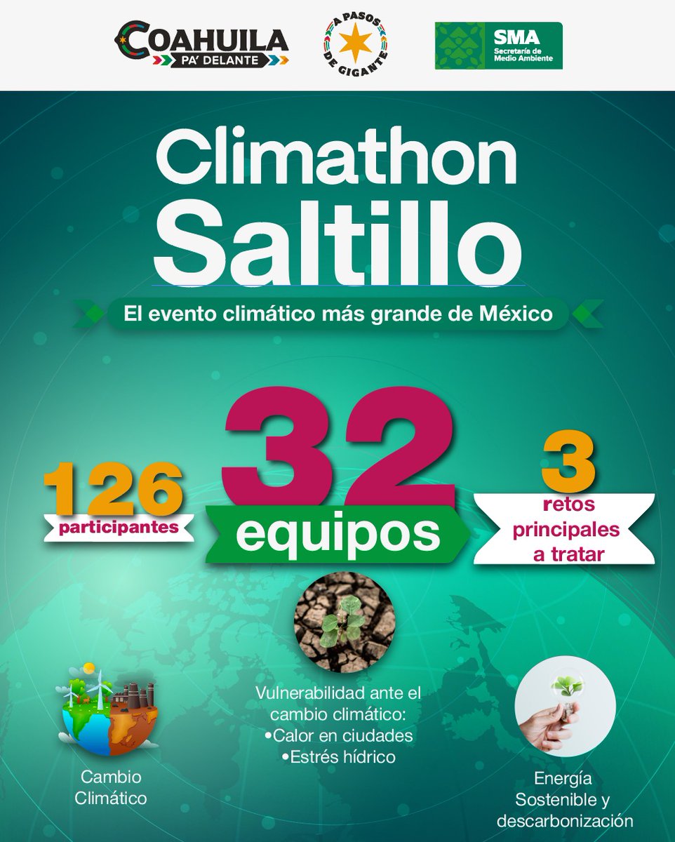 Mañana inicia el Climathon Saltillo 2025 
Con la participación de 32 equipos integrados por 126 estudiantes de 7 universidades.

 3 retos:
 Energía sostenible y descarbonización y vulnerabilidad ante el cambio climático
#CoahuilaPaDelante  #APasosDeGigante