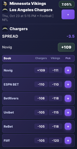 Chargers Spread anyone?