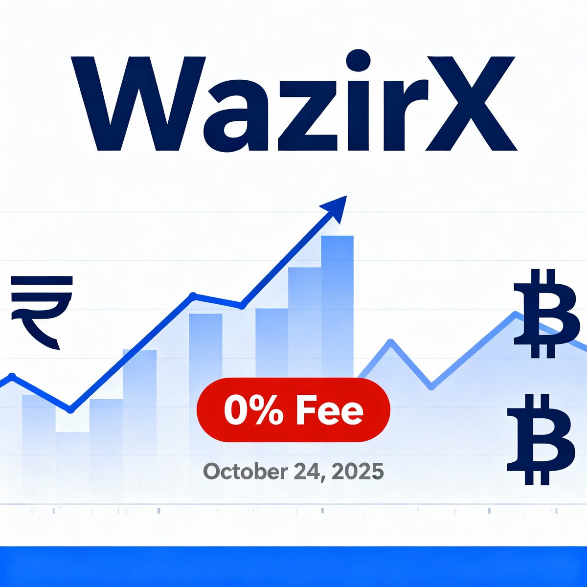 ccncnews's tweet photo. Indian cryptocurrency exchange WazirX officially reopened trading on October 24, 2025, offering zero trading fees for 30 days following court-approved restructuring. The phased four-day rollout restores operations after a devastating $230 million hack.
#WazirX #zerotradingfees https://t.co/8NfMMzm3TR