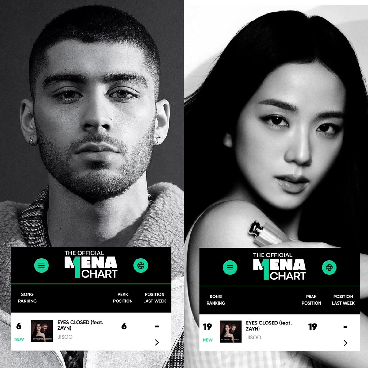 ‘EYES CLOSED’ by Jisoo &amp; Zayn ranks at #6 in the UAE and #19 in Saudi Arabia this week. (via MENA chart)