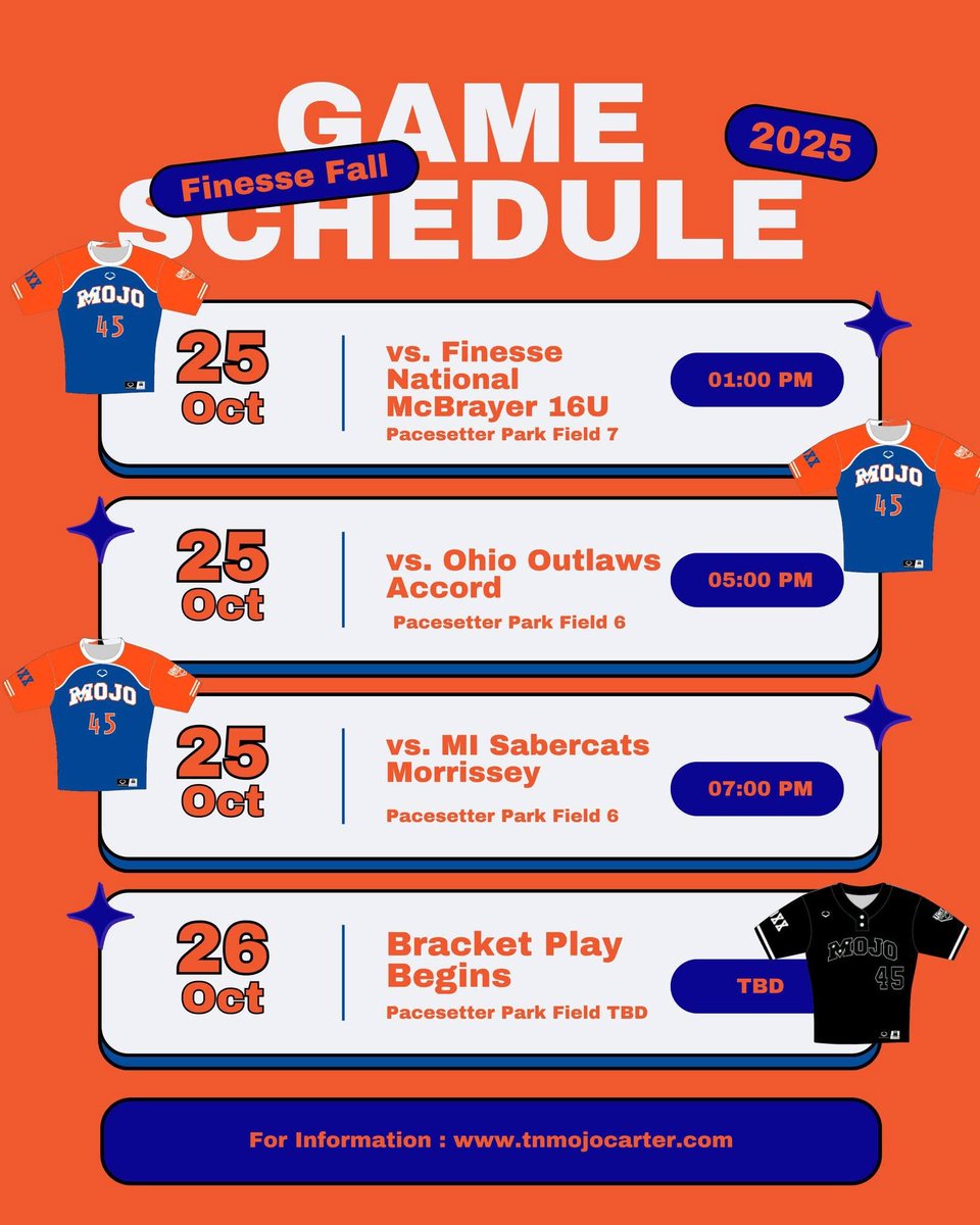 Here we go hoping for better weather this weekend. <a href="/TNMojoCarter/">TNMojoCarter</a> <a href="/D1Softball/">D1Softball</a> <a href="/ExtraInningSB/">EXTRA INNING SOFTBALL</a>