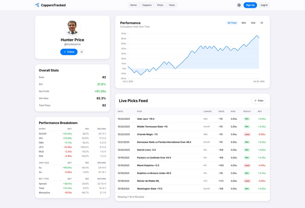 Cappers Tracked tweet media