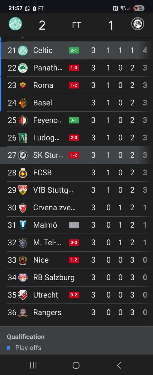 Where's all the Coefficient Fc posts tonight telling us all how they are keeping everyone in Europe.