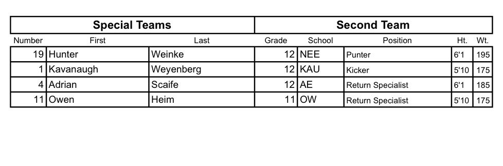 Adrian Scaife tweet media
