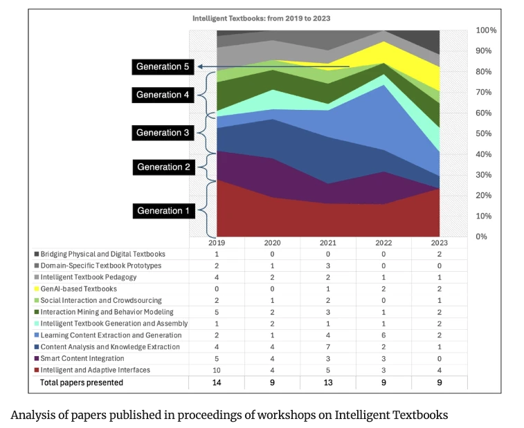 Peter Brusilovsky tweet media
