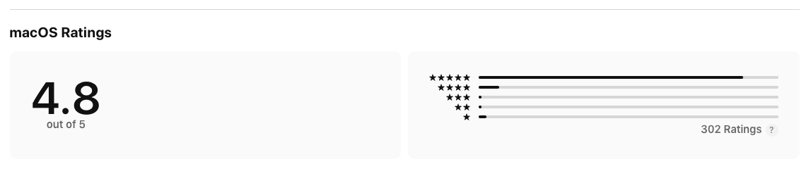 I spent around 2 weeks building this app mainly for fun and it outperforms (in many ways) another one I was working on for months. Can't stop thinking about it.
