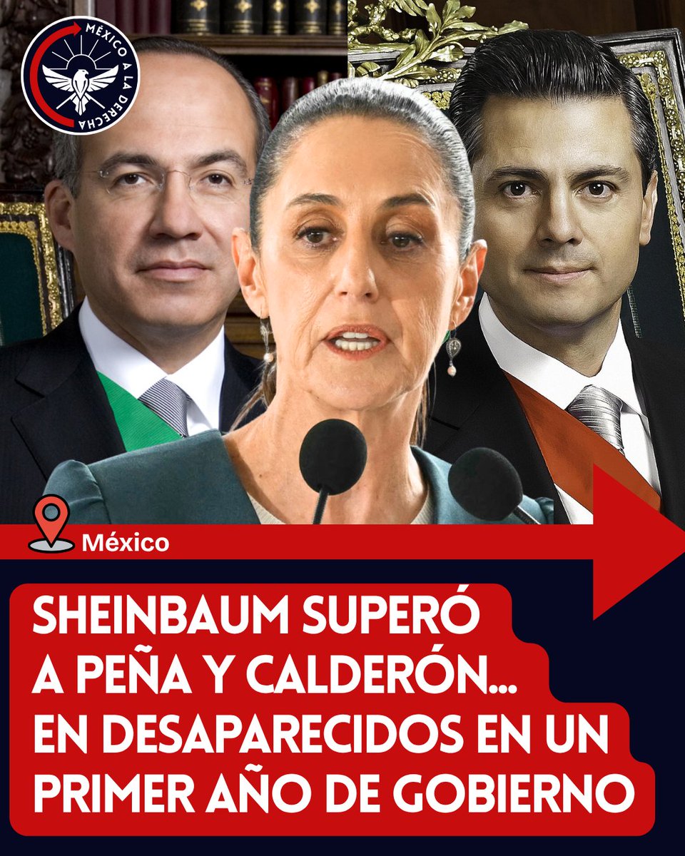 🚨🚨🚨SHEINBAUM SUPERÓ A PEÑA Y CALDERÓN...
EN DESAPARECIDOS EN UN PRIMER AÑO DE GOBIERNO
👇👇👇

Y los superó con creces! (incluso superó a amloco)

Durante el primer año de Sheinbaum se registraron 14,500 personas desaparecidas.

En el primer año de gobierno de Peña Nieto se