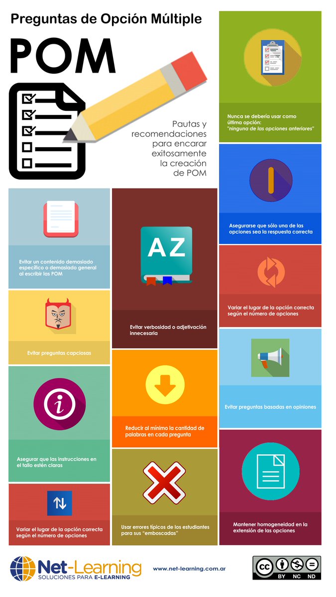 netlearning20's tweet image. ¿Quieres crear preguntas de opción múltiple que realmente evalúen el conocimiento de tus estudiantes? Esta #infografía te guiará paso a paso para elaborar preguntas claras, concisas y efectivas. Link del artículo: net-learning.com.ar/blog/claves-pa…   
#recursos #infografías #evaluación…