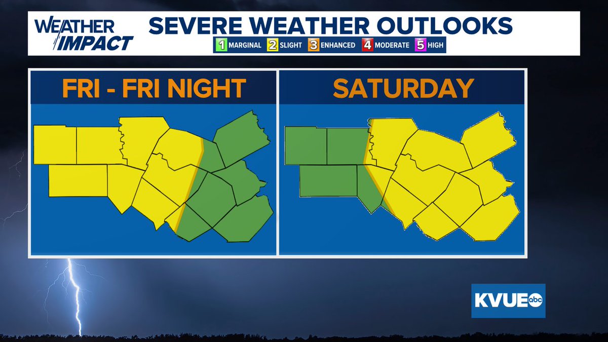 JDarensbourgWx's tweet photo. Our severe threat is increasing for Friday night through early Saturday, with a "slight" 2 out of 5 risk now in play both days, but Saturday's is shifted to the Coastal Plains compared to the Hill Country on Friday. Hail and damaging winds are the main threats. https://t.co/VgXGo9EJQU
