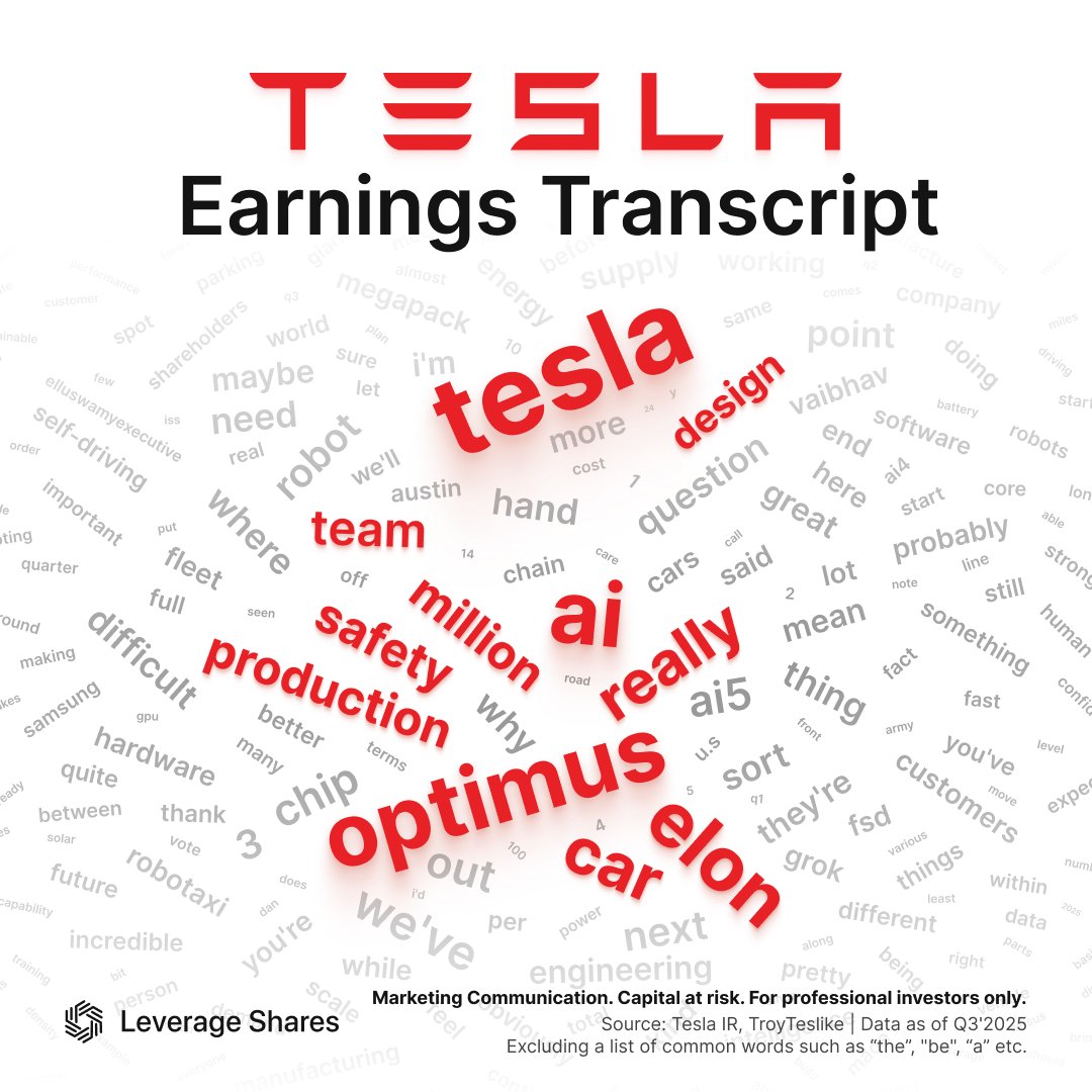 🔵MARKETEVANS: "Tesla: Innovazione e Sicurezza nel Terzo Trimestre"