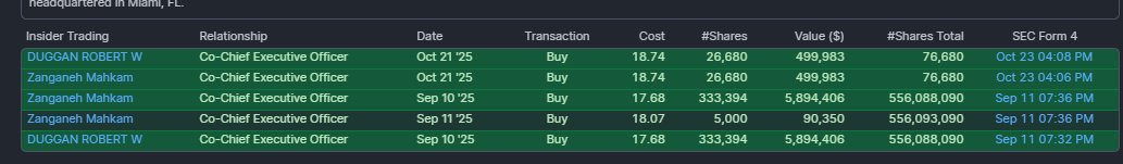 WeekndTrading's tweet image. $SMMT multiple insiders buying. Chart looks bad so have alerts set at extremes, where I can add longs