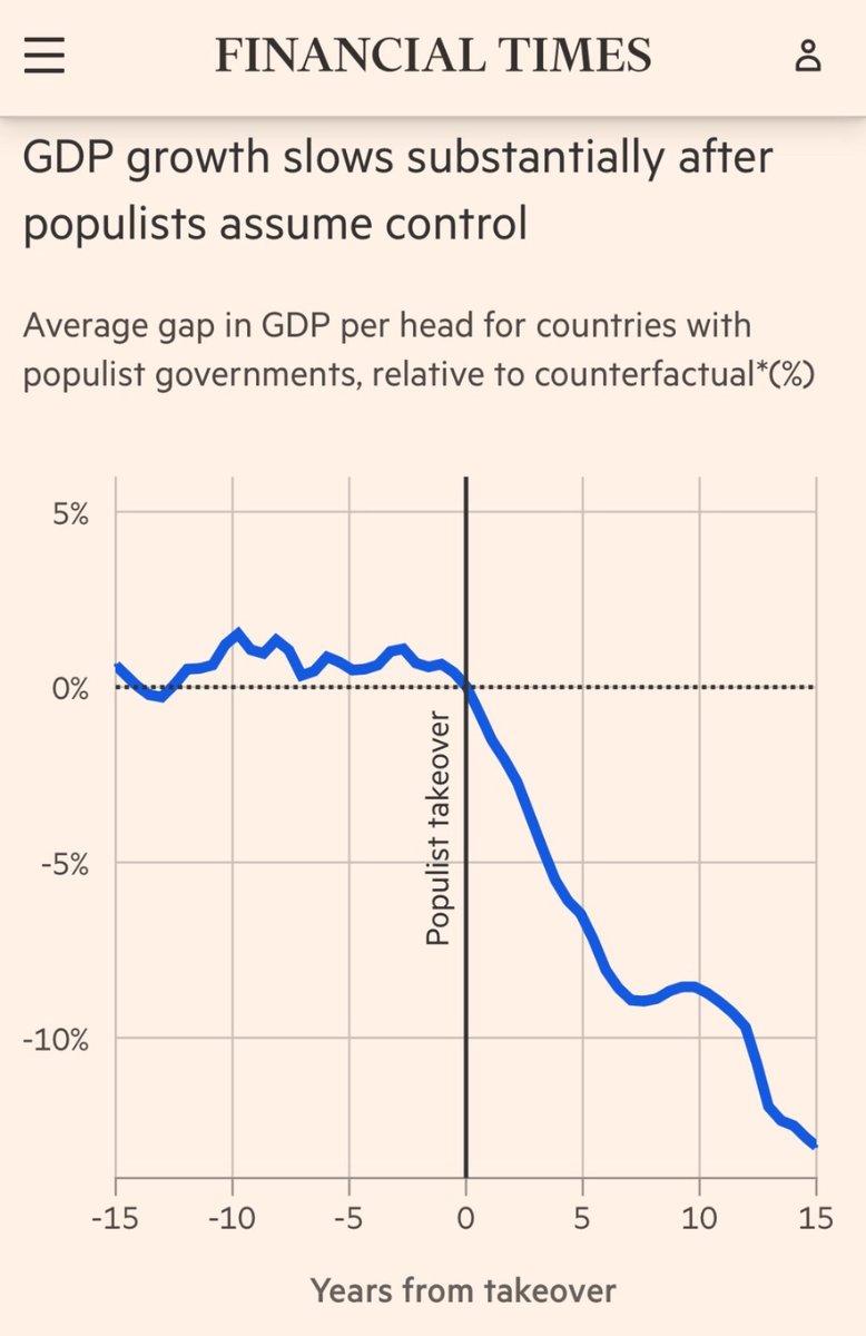 StatisticUrban's tweet image. Who could have seen this coming