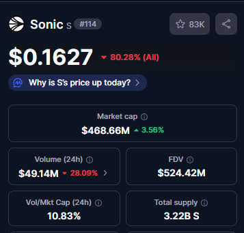 codeglitch's tweet image. not sure the $FTM to $S thing was a great idea
Fantom had over 2b MC until migration