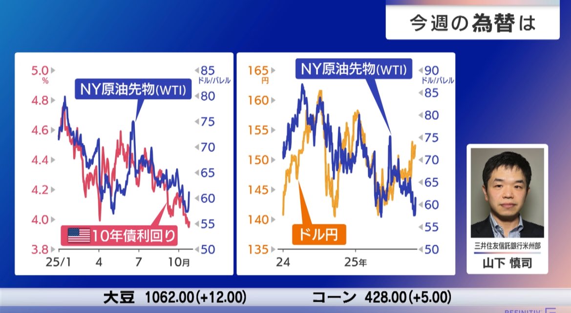 ★プレミア★ 日経ヴェリタス コロナ禍最安値前後の2020/2/9〜3/29 ☆プレミア☆ 日経ヴェリタス コロナ禍最安値前後の2020/2/9〜3/