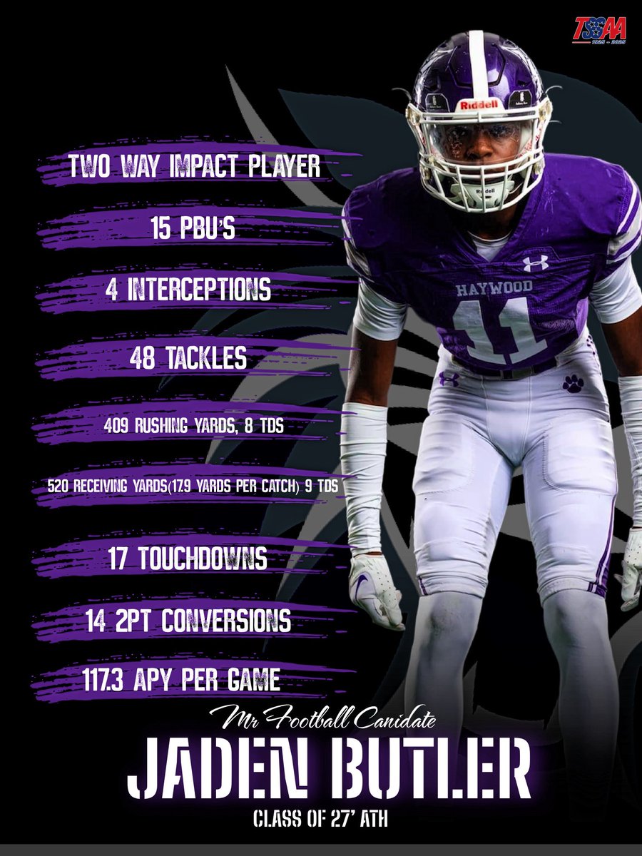 <a href="/JadenButler100/">Jaden Butler</a> is a great teammate and does anything to help us win!  He is affects every game he plays in!  We are blessed to have him! <a href="/haywoodtomcats/">tomcats_athletics</a>