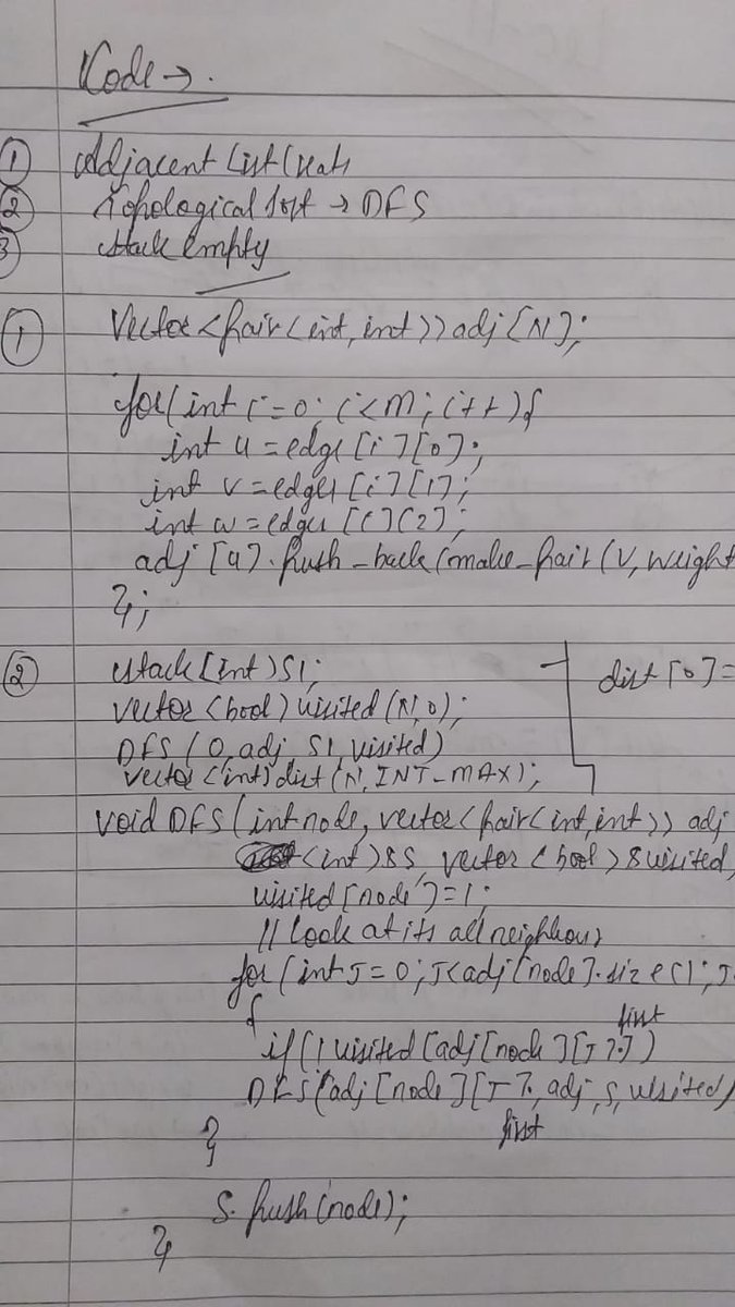 shashi_bk_23's tweet image. 🚀 Day 11 of my Graphs Journey with Rohit Negi!
Today I explored the Shortest Path in Directed Acyclic Graph (DAG) 🧭
🧩 Problems Solved:
1️⃣Shortest Path in Directed Acyclic Graph
#100DaysOfCode #DataStructures #Algorithms #GraphTheory #GeeksforGeeks #CodingJourney