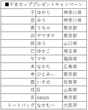 pennylane_0214's tweet photo. 抽選会の結果です！
おめでとうございまーす!!

関東の方は、干支カップ九州版以降にmegさんからもらってください！
九州の方は随時お渡しします。

どう考えても会う機会がない方、ご連絡下さい！
郵送させて頂きます(郵送代はお支払いください)。

宜しくお願い致しまーす!!

#モルック
#えとかっぷ https://t.co/7xGlBQaZ63