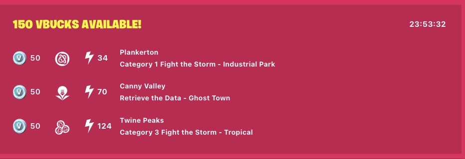 🤑COMEMORA! 150 V-Bucks disponíveis em alertas no Salve o Mundo!

🍂Plankerton:
34⚡ Enfrente a Tempestade: 50 V-Bucks

🌋Twine Peaks:
70 ⚡Recupere os Dados: 50 V-Bucks
124⚡Enfrente a Tempestade (3 Atlas): 50 V-Bucks

#Fortnite