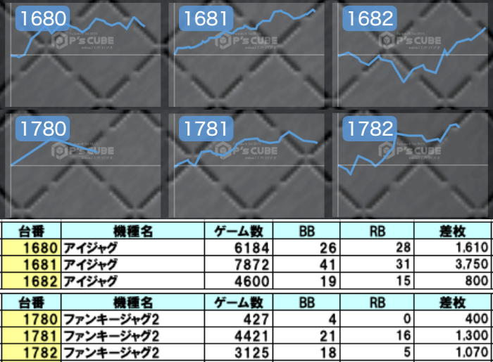 意識の最小単位技術 R&D Report 001 えげつない分析くん＠東海版 on X