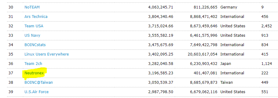#37 and climbing on <a href="/EinsteinAtHome/">Einstein@Home</a> . #Neutronex