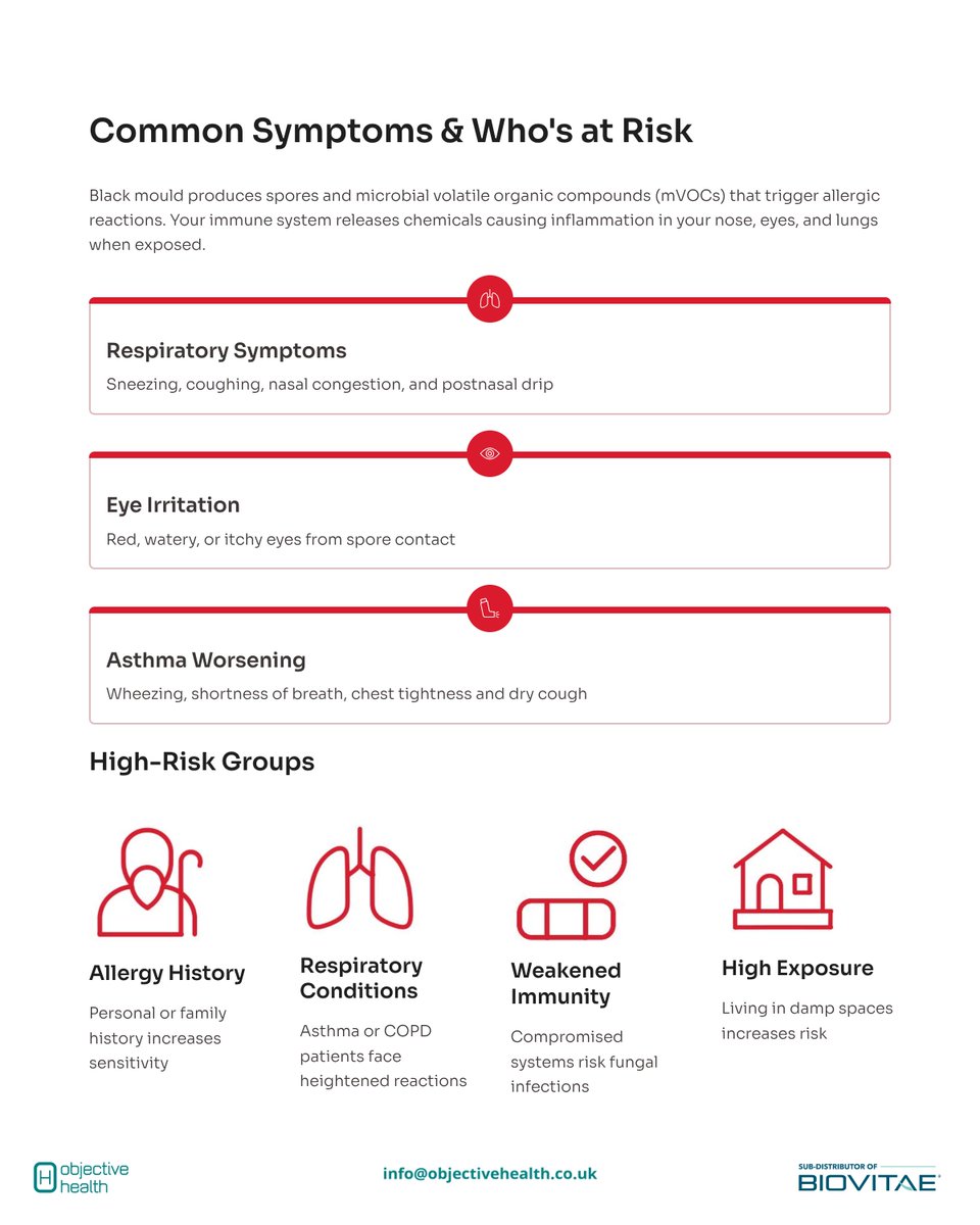 SiObjective_H's tweet photo. Damp and Mould Action and Awareness Week 20th - 29th Oct 25. 

💡 Today's Light reading -  Focusing on how Black Mould Triggers Health Issues. Read Below 👇

#DMAAW #mould #damp #homes #socialhousing 

@ObjectiveH_UK are authorised Sub-Distributors for @biovitae_medtec https://t.co/Y8fGRo6KBR